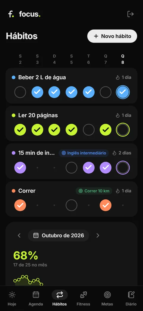 Tela de hábitos do Focus AI, com a semana marcada e a sequência de cada hábito