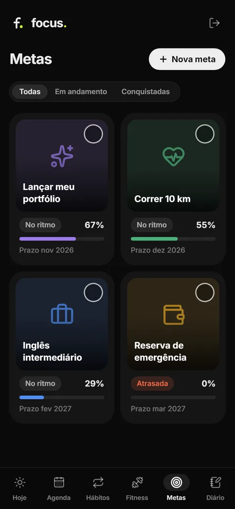 Tela de metas do Focus AI, com a barra de progresso de cada meta